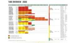 Outwell Air Repair Tube Orange 105cm - 200cm -Camping Gear Store 267bdb7c 59a5 4186 9259 f261ea182c07 1280x960 1