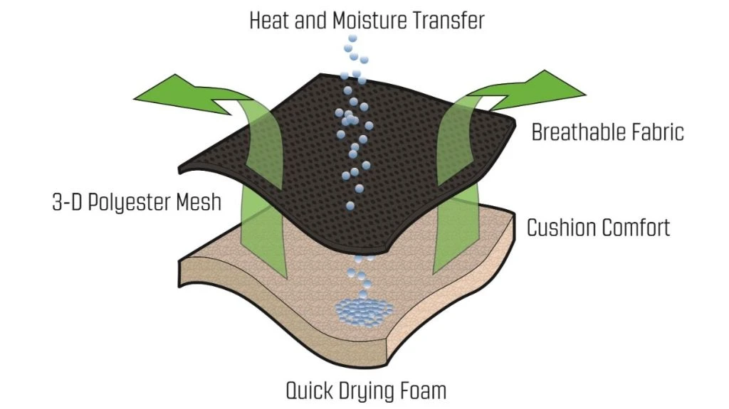Outwell Kenai Chair 7 Outwell Kenai Chair - Image 5