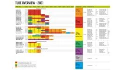 Outwell Air Repair Tube Green 610cm - 725cm -Camping Gear Store 586ddd03 1234 4a74 b63a bc18799ec54d 1280x960 1 1