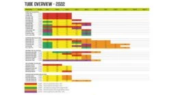 Outwell Air Repair Tube Orange 105cm - 200cm -Camping Gear Store c7db3de8 3656 4f56 a435 338685948b1f 1280x960 1