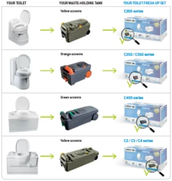 Thetford Fresh-up Set C2, C3, C4 9 Thetford Fresh-up Set C2, C3, C4 -Camping Gear Store fus technical information en