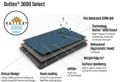 Outwell Windscreen Windbreak Charcoal Grey -Camping Gear Store windbreak material